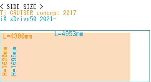 #Tj CRUISER concept 2017 + iX xDrive50 2021-
